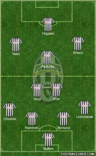 Juventus Formation 2011
