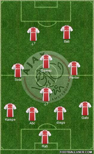 AFC Ajax Formation 2011