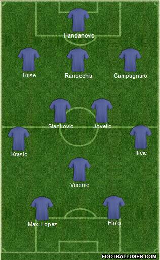 Dream Team Formation 2011