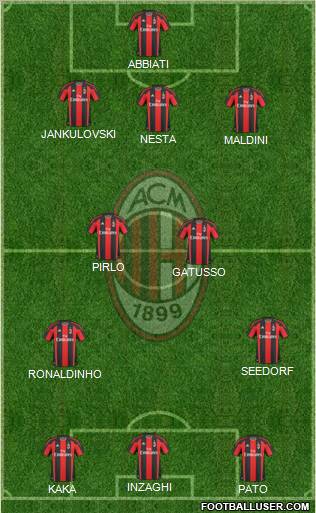 A.C. Milan Formation 2011