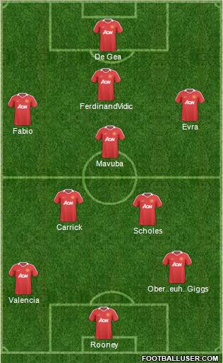 Manchester United Formation 2011