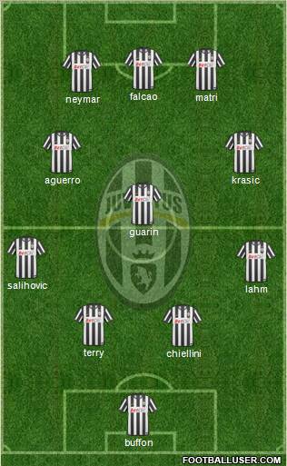 Juventus Formation 2011