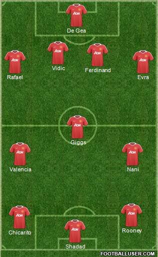 Manchester United Formation 2011