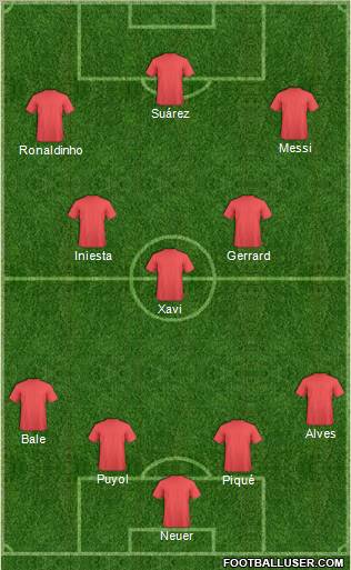 Dream Team Formation 2011