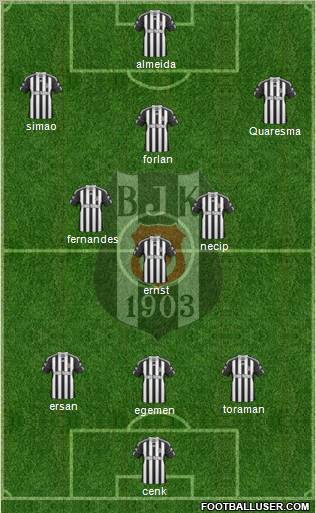 Besiktas JK Formation 2011