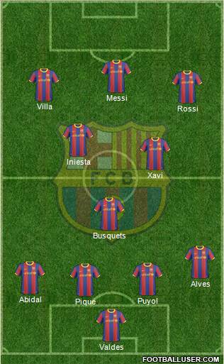 F.C. Barcelona Formation 2011