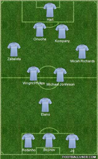 Manchester City Formation 2011