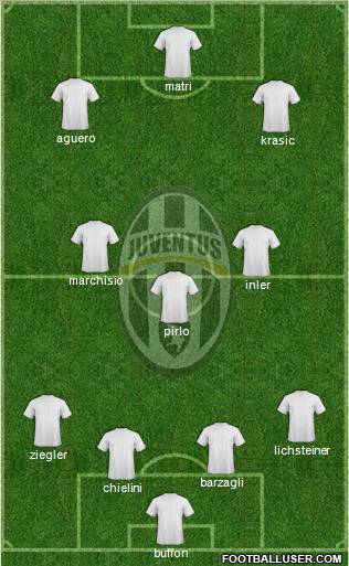 Juventus Formation 2011