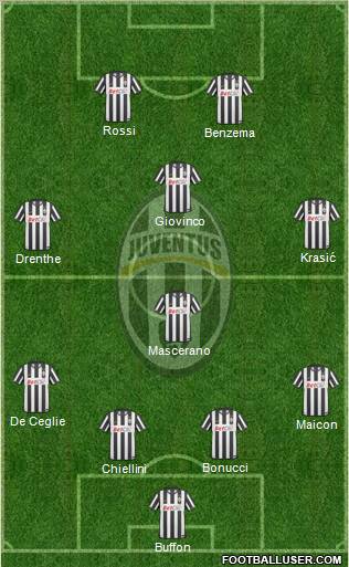 Juventus Formation 2011