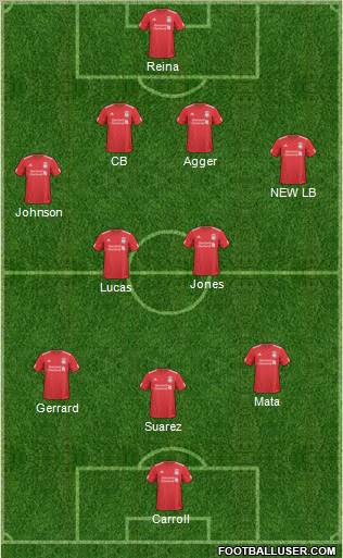 Liverpool Formation 2011