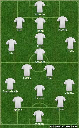 Málaga C.F. B Formation 2011