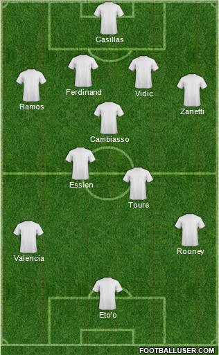 Dream Team Formation 2011