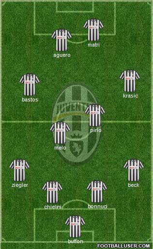 Juventus Formation 2011