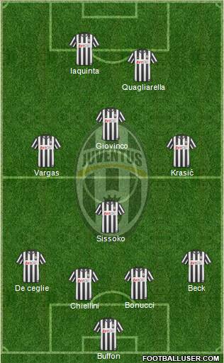 Juventus Formation 2011