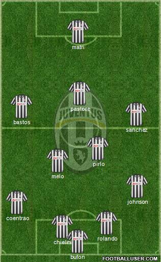 Juventus Formation 2011
