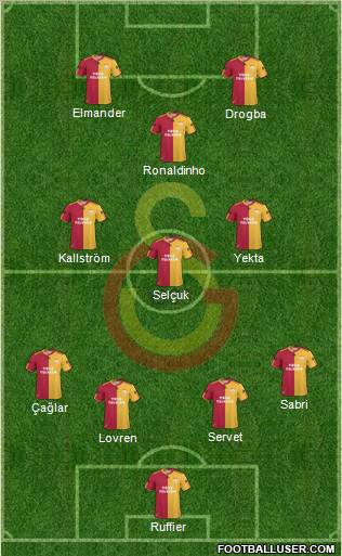 Galatasaray SK Formation 2011