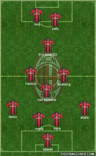 A.C. Milan Formation 2011