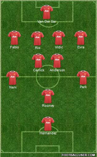 Manchester United Formation 2011