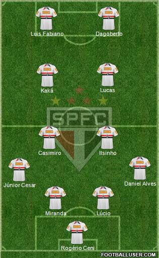 São Paulo FC Formation 2011