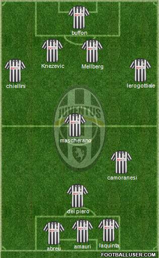 Juventus Formation 2011