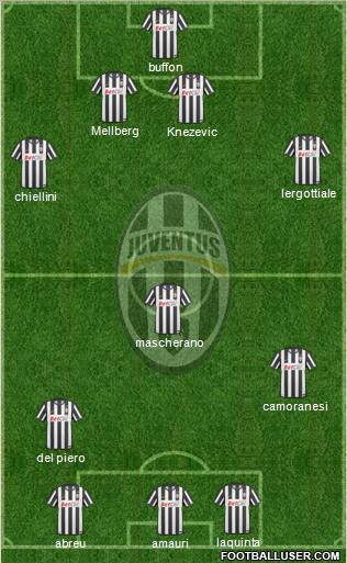 Juventus Formation 2011