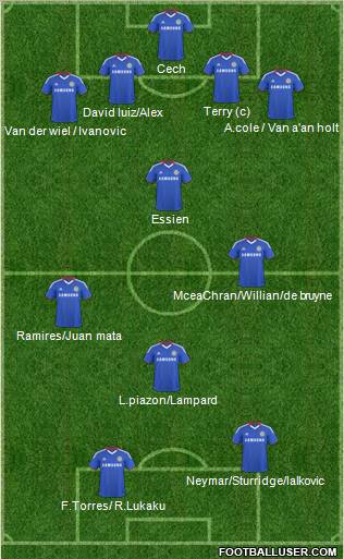 Chelsea Formation 2011