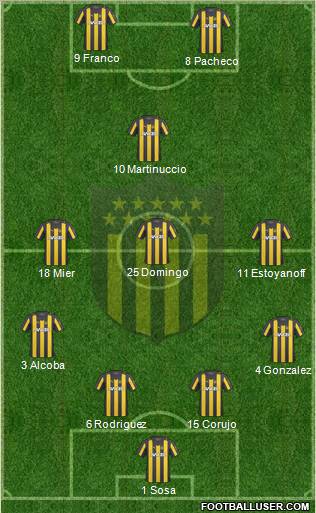 Club Atlético Peñarol Formation 2011