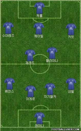Everton Formation 2011