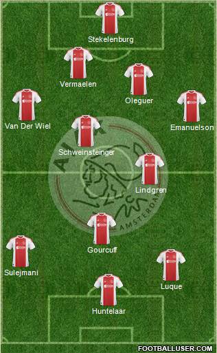 AFC Ajax Formation 2011