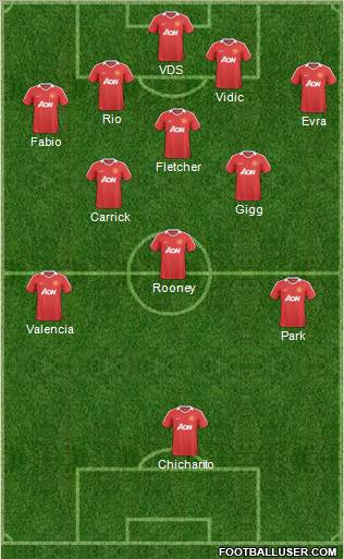 Manchester United Formation 2011