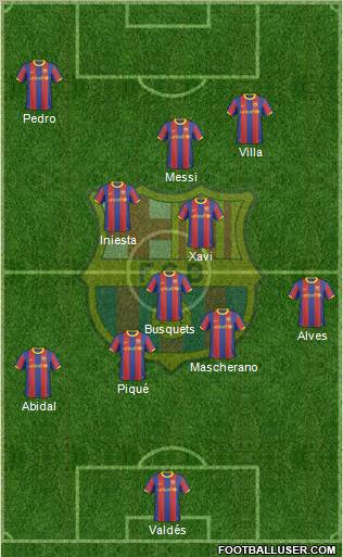 F.C. Barcelona Formation 2011