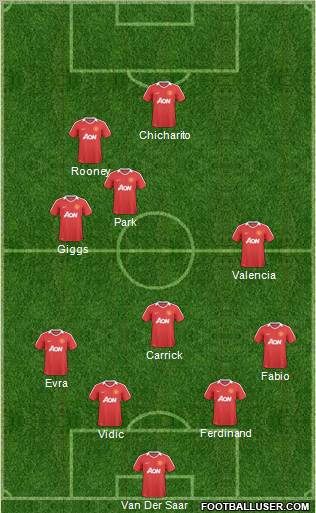 Manchester United Formation 2011