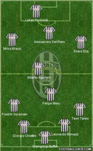 Juventus Formation 2011