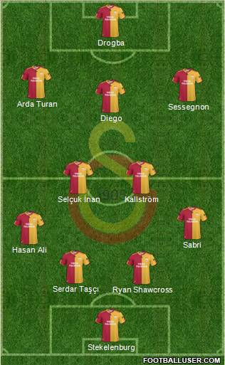 Galatasaray SK Formation 2011