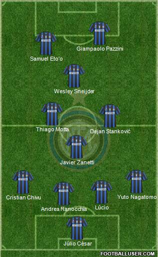 F.C. Internazionale Formation 2011