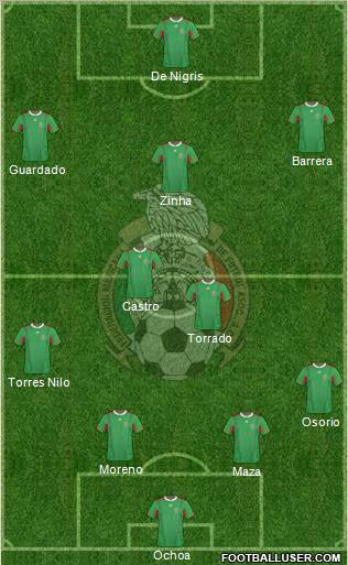 Mexico Formation 2011
