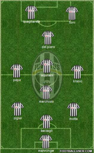 Juventus Formation 2011