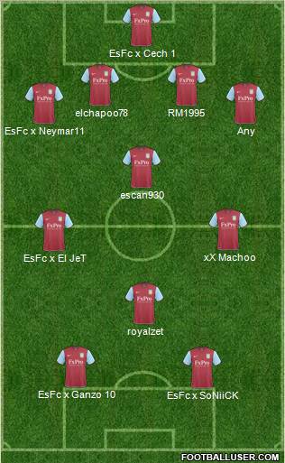 Aston Villa Formation 2011