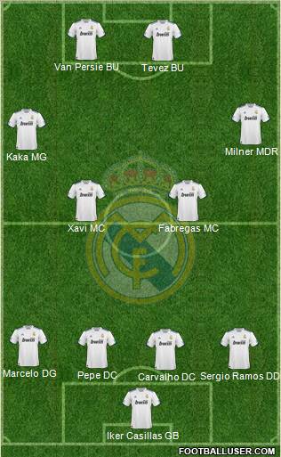 Real Madrid C.F. Formation 2011