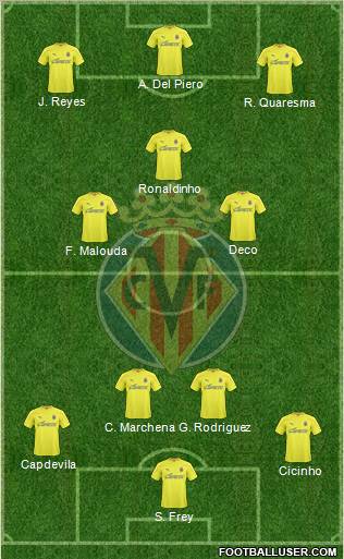 Villarreal C.F., S.A.D. Formation 2011