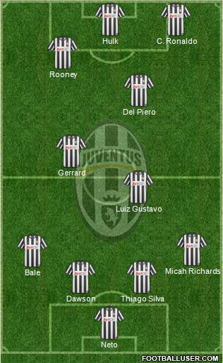 Juventus Formation 2011