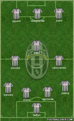 Juventus Formation 2011