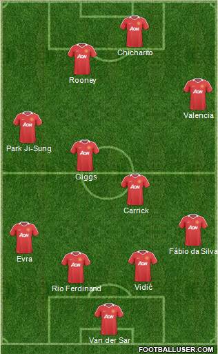 Manchester United Formation 2011