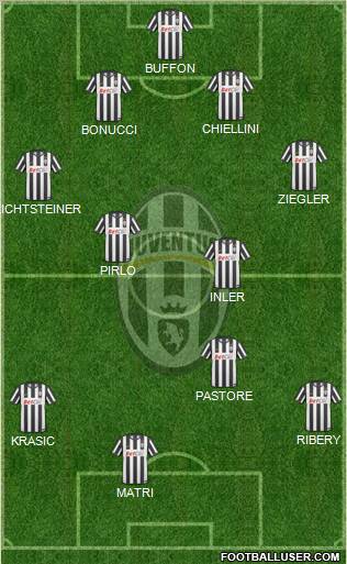 Juventus Formation 2011
