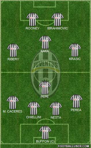Juventus Formation 2011