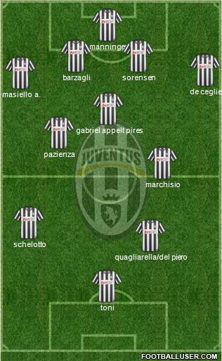Juventus Formation 2011