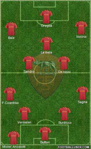 AS Roma Formation 2011