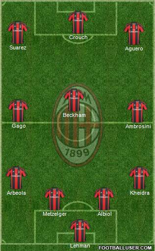 A.C. Milan Formation 2011