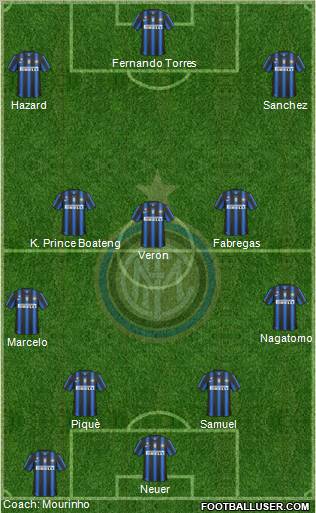 F.C. Internazionale Formation 2011