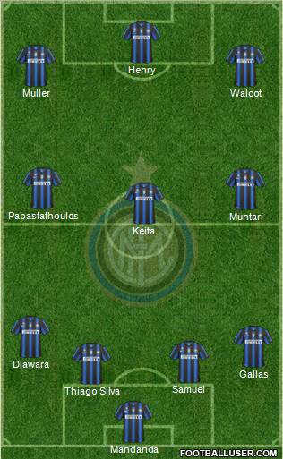 F.C. Internazionale Formation 2011